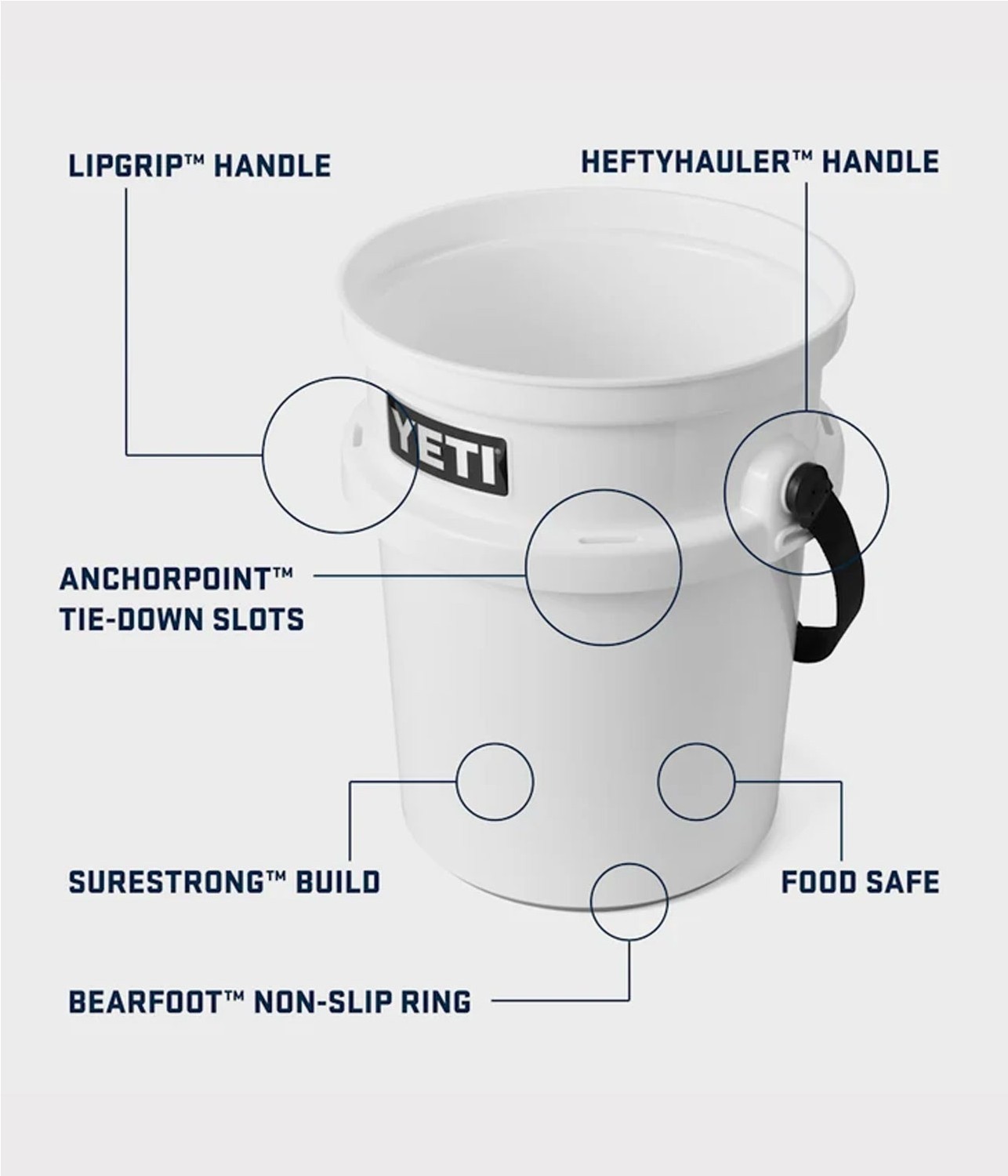 YETI LOADOUT BUCKET 5.0G